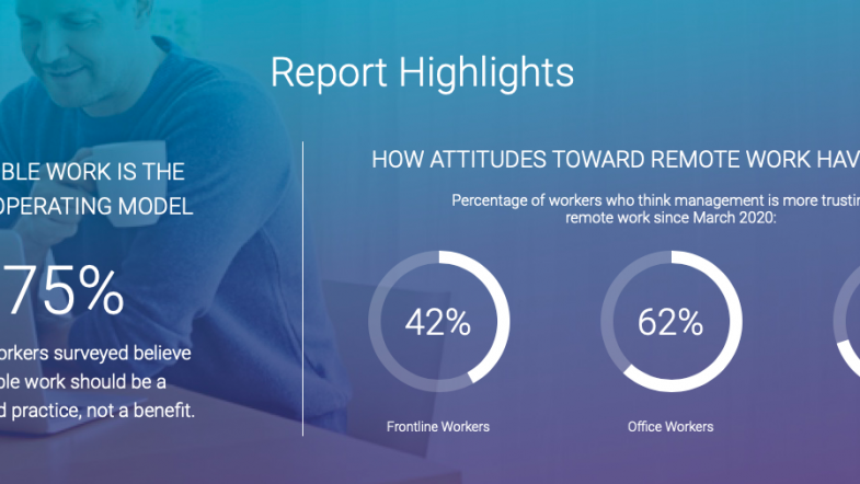 Global Fuze Study Reveals Gaps in Trust & Shifting Attitudes Toward Flexible Work